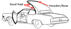 Rubber The Right Way - Convertible Top Roof Rail Seal Kit